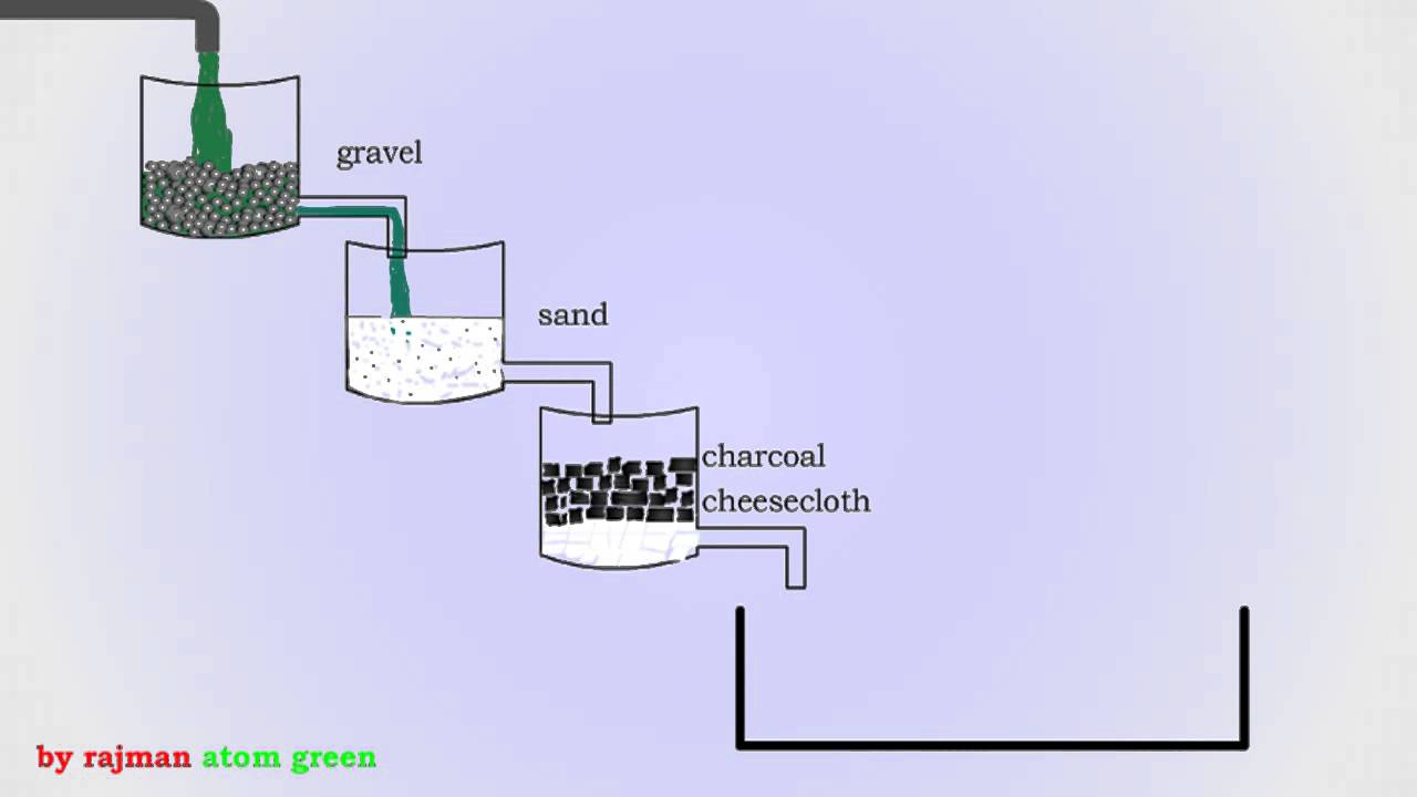 Make water. Filtering Water Charcoal simple. How make Water Filter. How to make a Filter. Clean Water Home Sand.